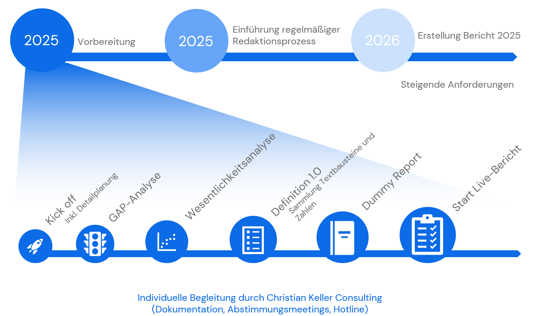 ESG-Roadmap